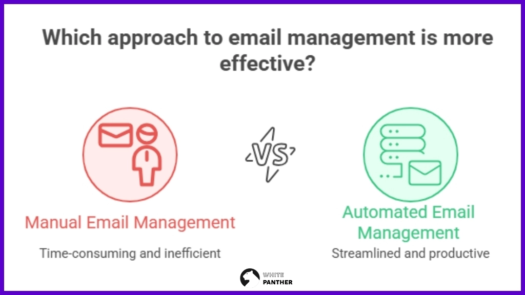 Which email management is more effective?