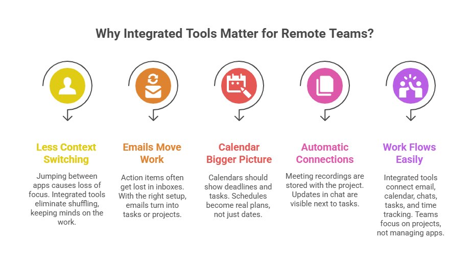 Why Integrated Tools Matter for Remote Teams