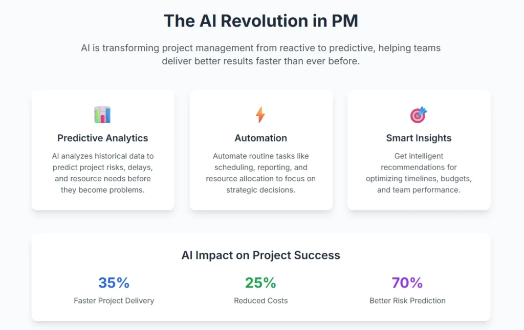 AI Revolution in PM
