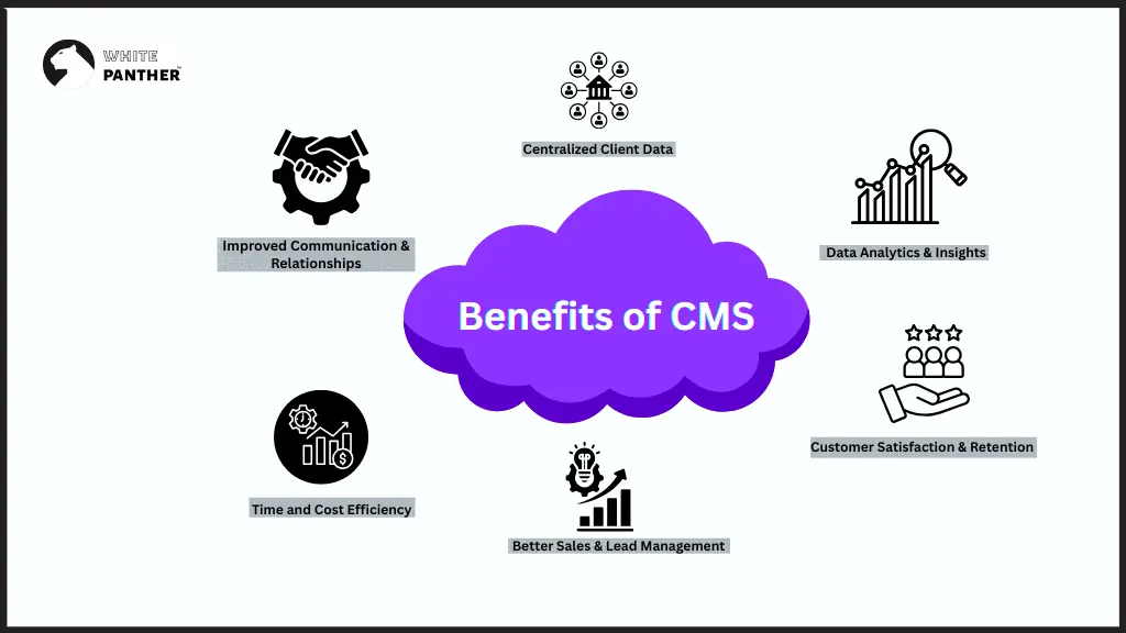 Benefits of using Client Management Software