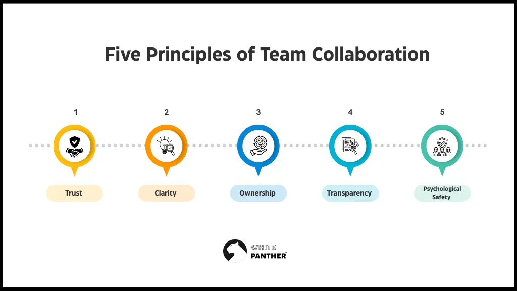 Five Principles of Team Collaboration