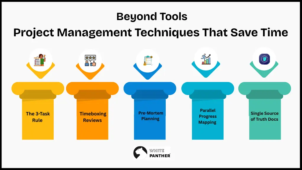 Project Management Techniques That Save Time 