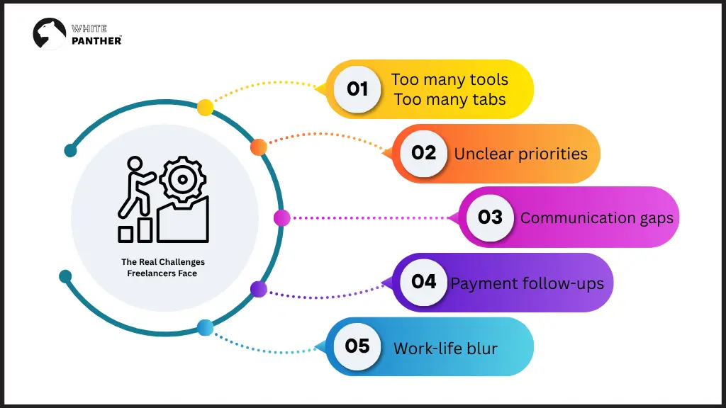 The Real Challenges Freelancers Face 