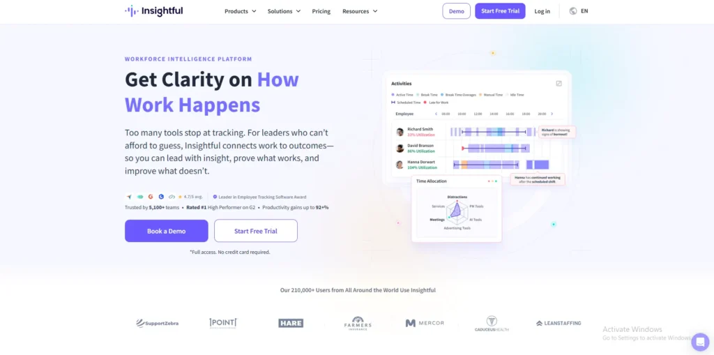 Insightful Dashboard