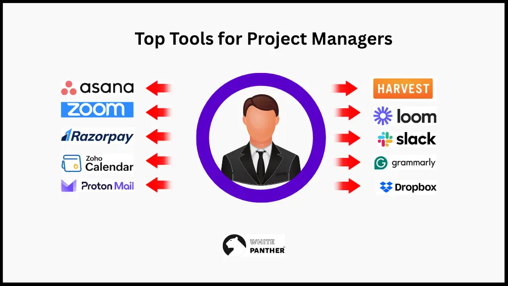 Top Tools for Project Managers 